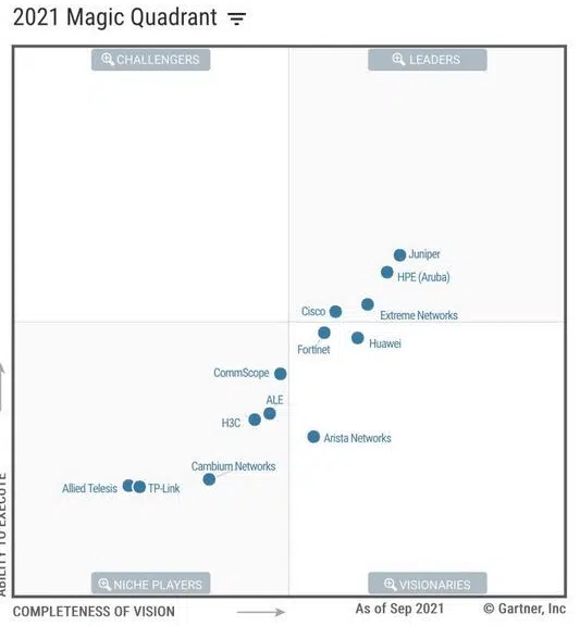 Hyper Converged Infrastructure revolutionaized the traditional infrastructure. 