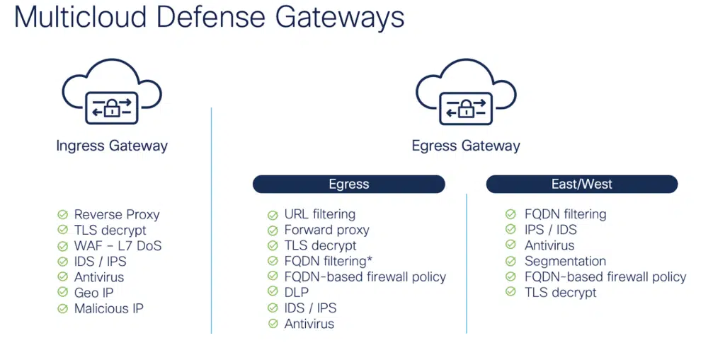 A diagram of a computer security system
Description automatically generated