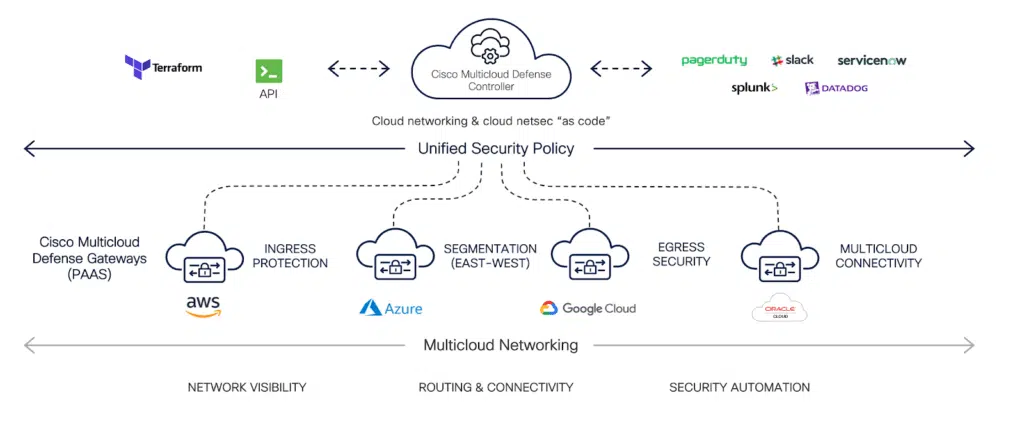 A diagram of a computer security system
Description automatically generated