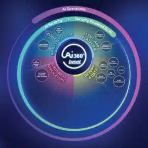 AI 360: שכבת הבינה החדשה של הממשלה